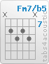 Chord Fm7/b5 (x,8,9,8,9,x)